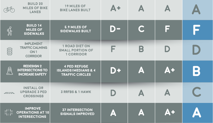 DSP report card screenshot