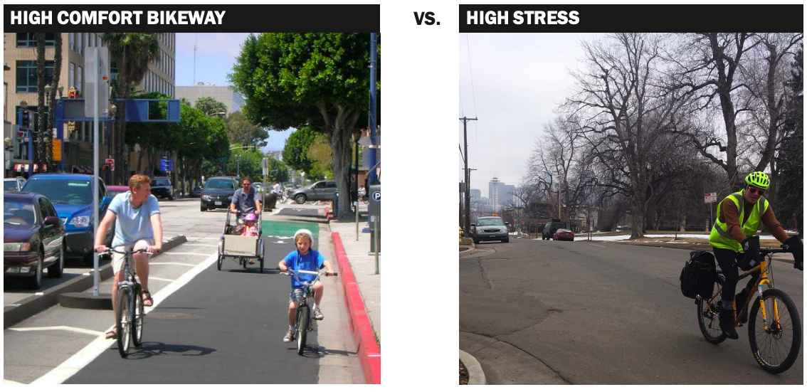 Images of a high comfort bikeway and a high stress bikeway