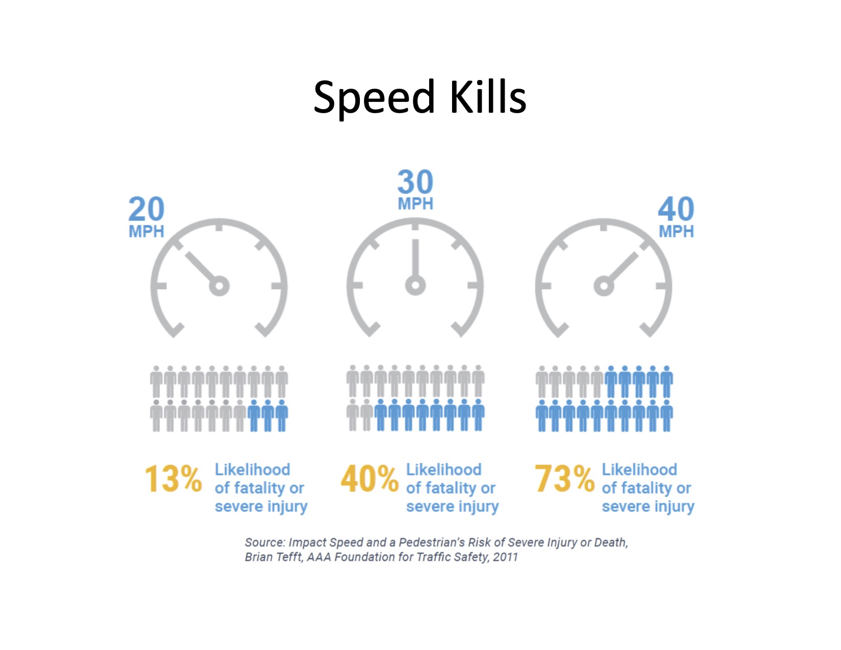 Speed vs fatalities graphic