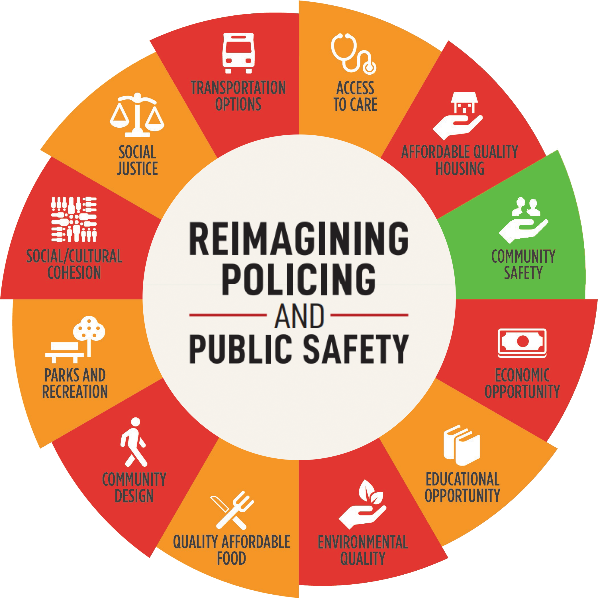 Logo for Reimagining policing and public safety.