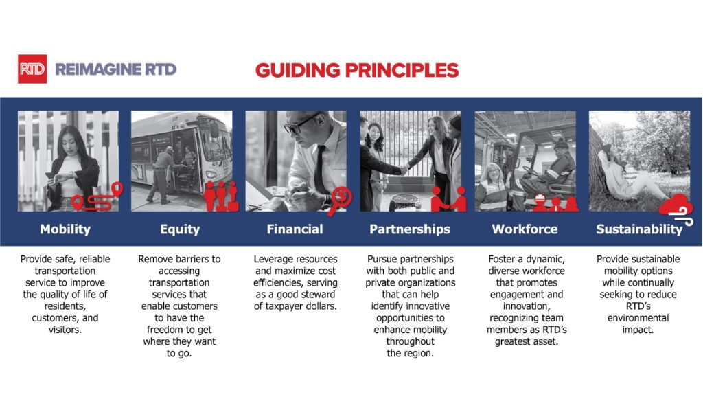 A screenshot from a presentation describing RTD's guiding principles: Mobility, equity, financial, partnerships, workforce, sustainability.