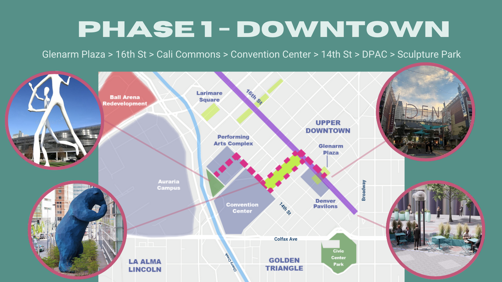 Map of downtown Denver depicts the downtown section of the Convergence Trail to be completed in Phase 1, highlighting a few key features of Denver's current downtown along the proposed trail.