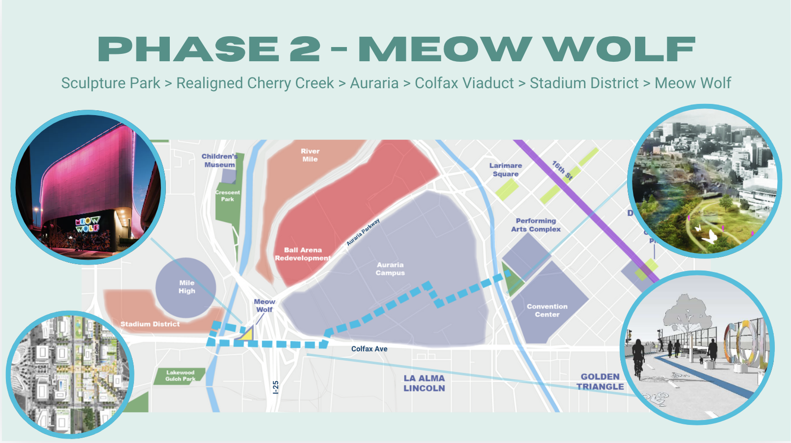 Map of Auraria Campus in Denver depicts the western section of the Convergence Trail to be completed in Phase 2, highlighting renderings of the long-term vision at some key points along the proposed trail, as well as the final destination at Meow Wolf.