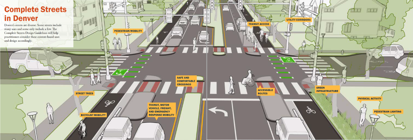 Diagram from Denver's Complete Streets Design Guidelines